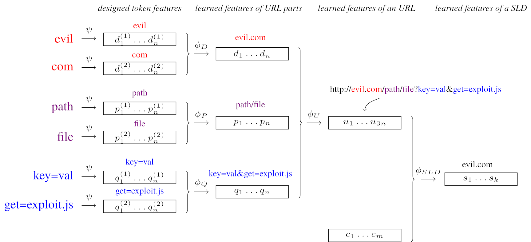 Loss Functions for Clustering in Multi-instance Learning